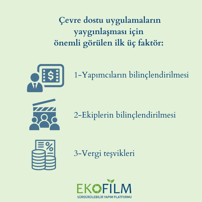 EkoFilm Platformu_Anket Analiz Raporu3
