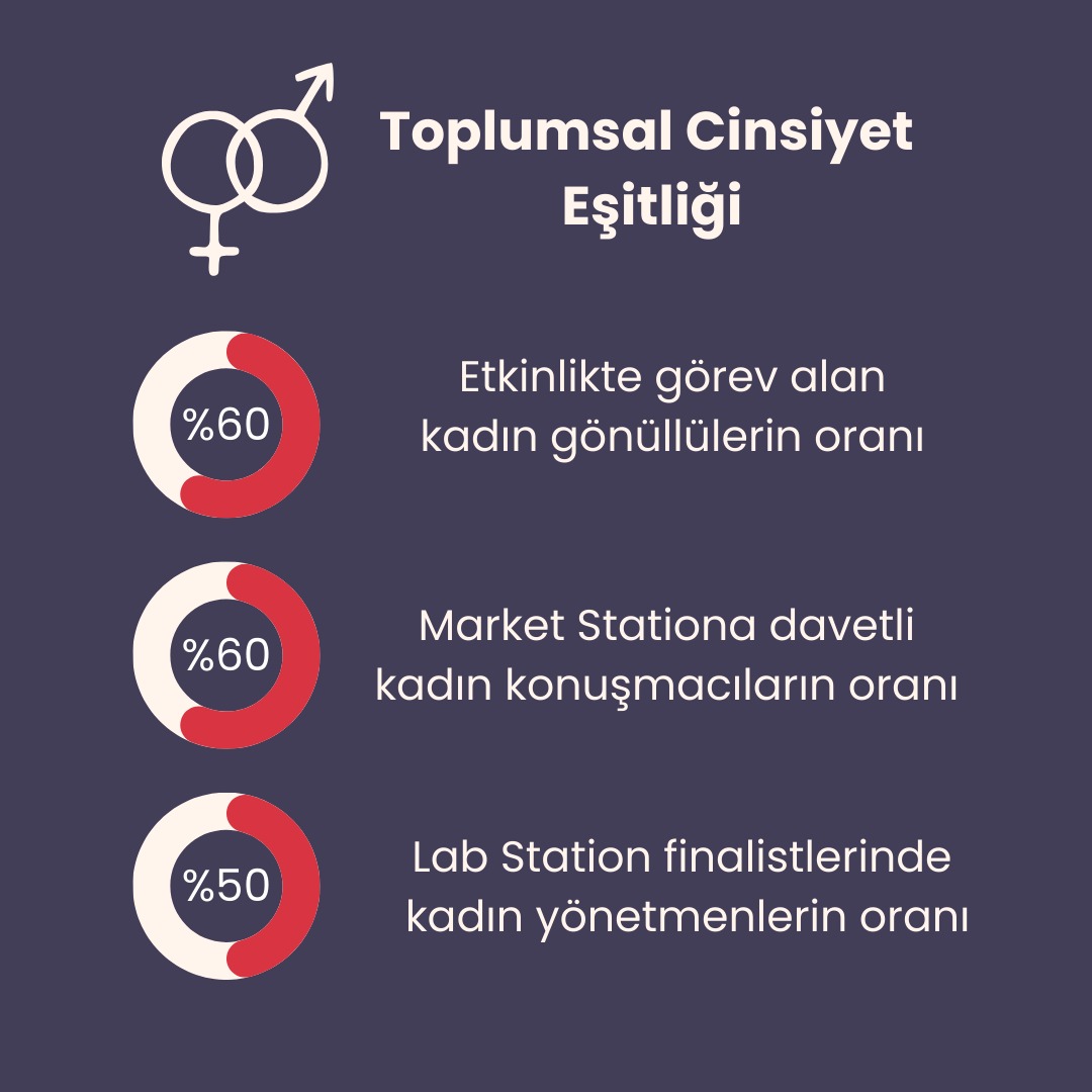 Istanbul Film Station-EkoFilm Platformu-Surdurulebilir Kalkınma Amaclari5