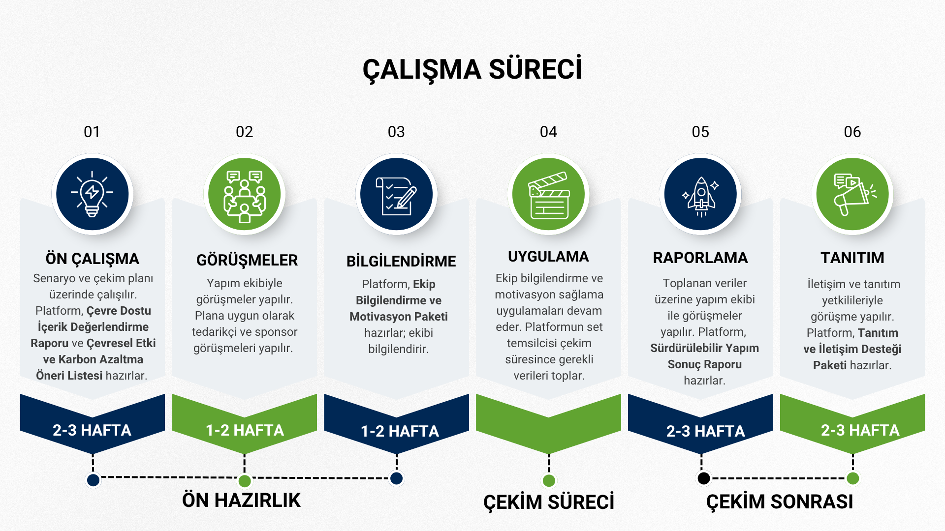 Çalışma süreci: ön çalışma, görüşmeler, materyaller, saha uygulaması